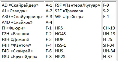 Первый Фантом взлетел 27 мая 1958 года и вскоре стало ясно что самолет - фото 8