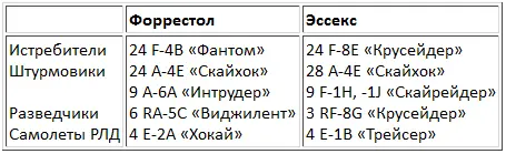 Кроме того каждому авианосцу выделялся маленький грузовой самолет COD и 3 - фото 9