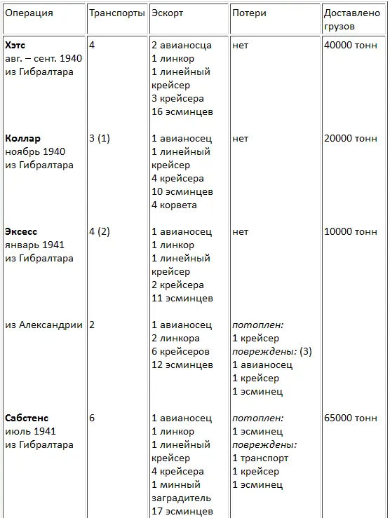 1 2 транспорта на Мальту 1 в Александрию 2 1 транспорт на Мальту 2 в - фото 16