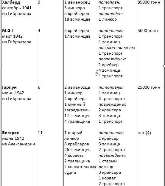 1 2 транспорта на Мальту 1 в Александрию 2 1 транспорт на Мальту 2 в - фото 17