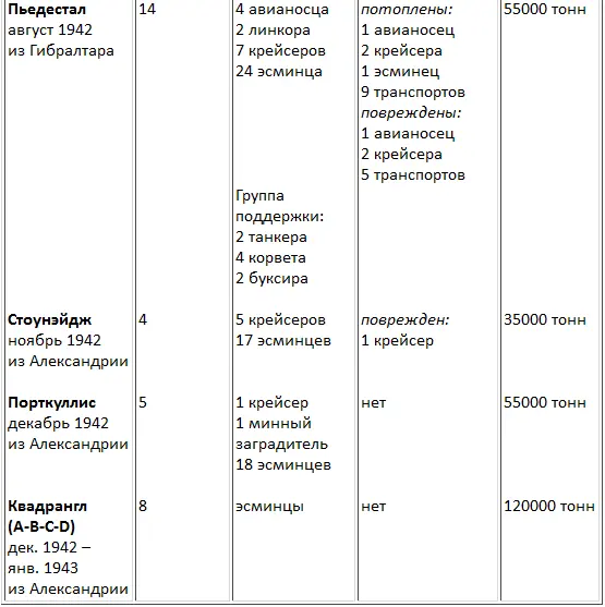 1 2 транспорта на Мальту 1 в Александрию 2 1 транспорт на Мальту 2 в - фото 18