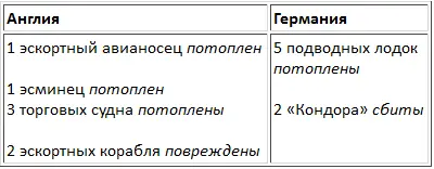 30 торговых судов дошли до цели а 2 судна и 2 военных корабля были потеряны в - фото 7