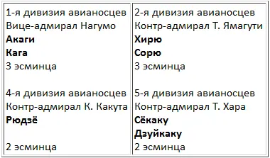 Придана 1му флоту линкоры 3я дивизия авианосцев Контрадмирал Т Кувабара - фото 8