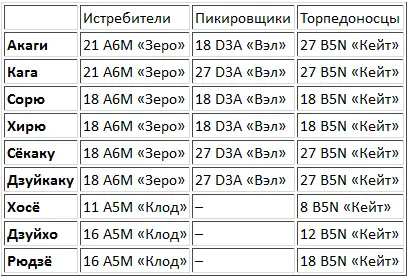 Эти самолеты образовали мощную воздушную армаду из 429 машин которая - фото 9