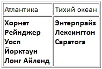 На палубах этих авианосцев стояли самые разные самолеты Как раз именно в это - фото 13