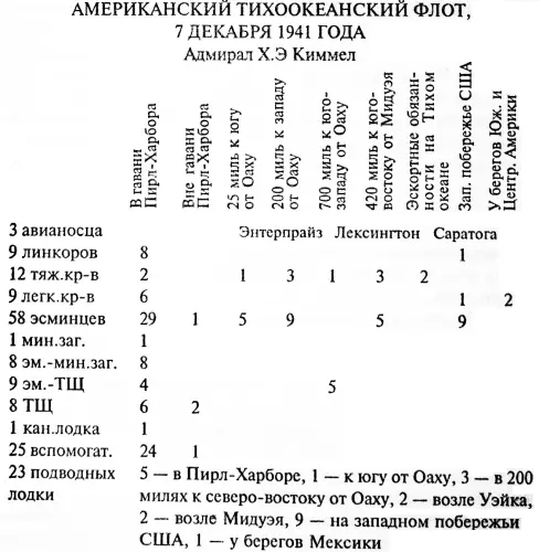 Когда японское оперативное соединение повернуло на юг вдоль 158го меридиана 2 - фото 14