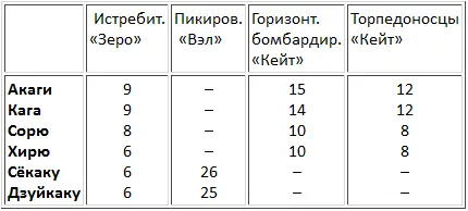 Вторая волна Капитанлейтенант Шигеказу Симадзаки Осмотревшись Футида решил - фото 15
