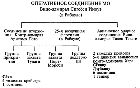 Все подробности японских приготовлений были прекрасно известны в американском - фото 17