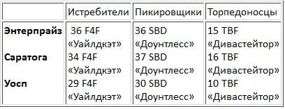 Высадка первого американского десанта с тех пор как закончилась - фото 22