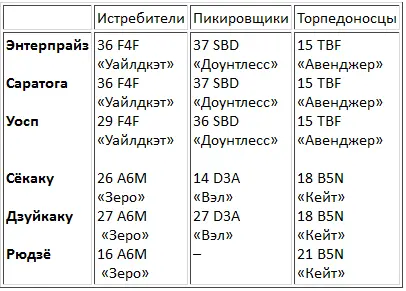 На Сёкаку также имелся 1 разведывательный самолет Береговые наблюдатели на - фото 23