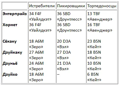 Контрадмирал Кинкейд старший из американских командиров начал действовать - фото 24