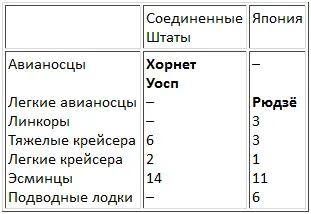 Кроме того американцы потеряли 3 эсминцатранспорта и 1 войсковой транспорт а - фото 25