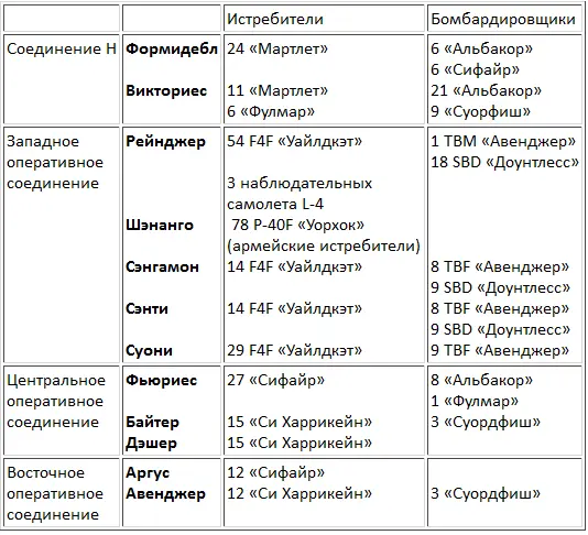 Dднем было назначено 8 ноября 1942 года Рассмотрим по очереди высадку всех 3 - фото 26