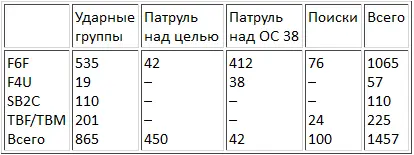 Интенсивность летных операций видна из приведенной таблицы 12 января каждый - фото 34
