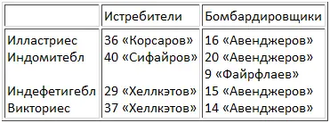 Сифайр был морским вариантом знаменитого Спитфайра и плохо подходил для - фото 37