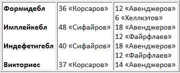 17 18 июля соединение в которое теперь входили 18 авианосцев снова - фото 40