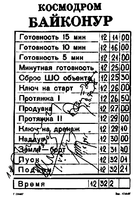 На каждый пуск составляется такая циклограмма Это одна из многих подаренная - фото 62