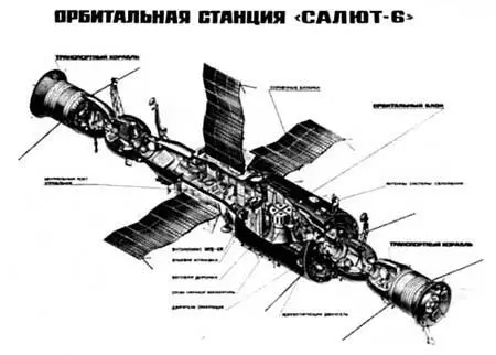 Салют с Миром не сравнишь но он тоже стал этапом Один из модулей Мира - фото 81