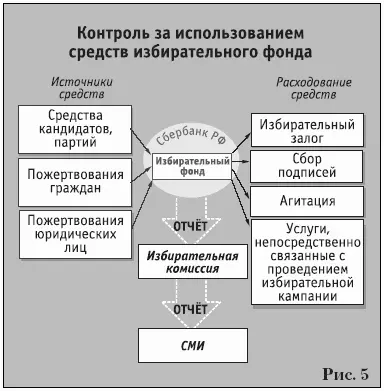 Законом установлен перечень субъектов которым запрещено вносить пожертвования - фото 5