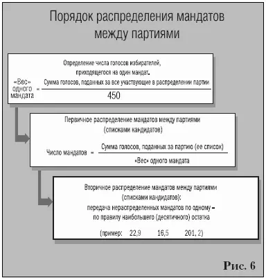 Чтобы учесть при распределении и дробную часть предусмотрено проведение - фото 6