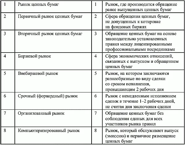 12 Участники рынка ценных бумаг Участники рынка ценных бумагсубъекты - фото 1