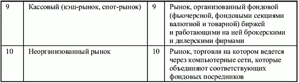 12 Участники рынка ценных бумаг Участники рынка ценных бумагсубъекты - фото 2