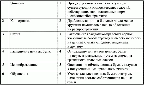 23 Порядок выпуска и обращения ценных бумаг Эмиссияценных бумаг это - фото 13