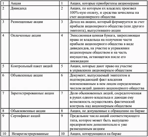 2 Найдите в правой колонке определение терминов указанных в левой колонке - фото 17
