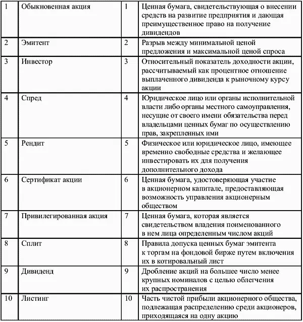 3 Найдите в правой колонке определение терминов указанных в левой колонке - фото 18
