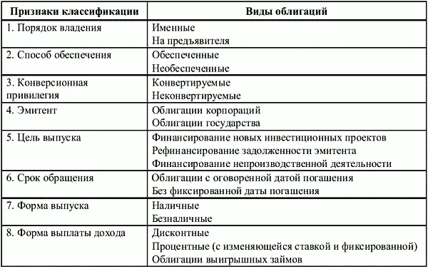 Общество вправе размещать облигации обеспеченные залогом и облигации без - фото 22