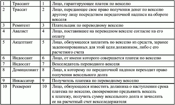 2 Найдите в правой колонке определение терминов указанных в левой колонке - фото 25
