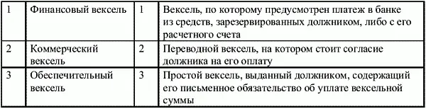 3 Найдите в правой колонке определение терминов указанных в левой колонке - фото 26