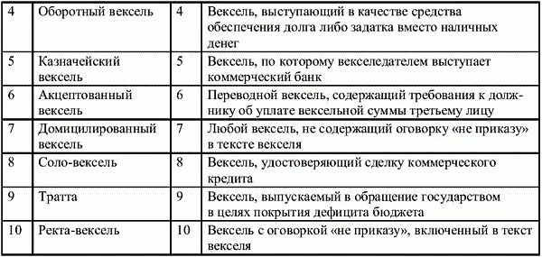 3 Найдите в правой колонке определение терминов указанных в левой колонке - фото 27