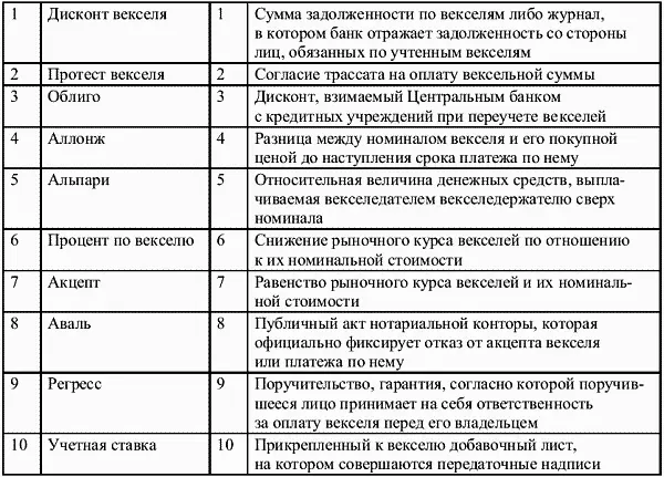4 Найдите в правой колонке определение терминов указанных в левой колонке - фото 28