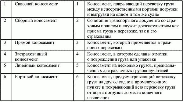 2 Найдите в правой колонке определение терминов указанных в левой колонке - фото 32