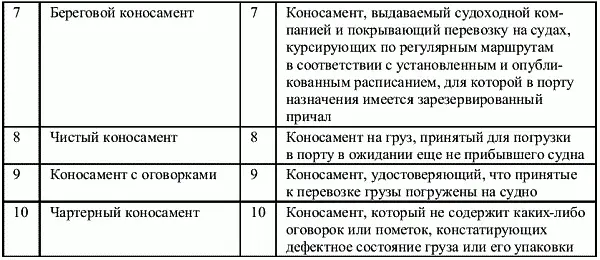 2 Найдите в правой колонке определение терминов указанных в левой колонке - фото 33