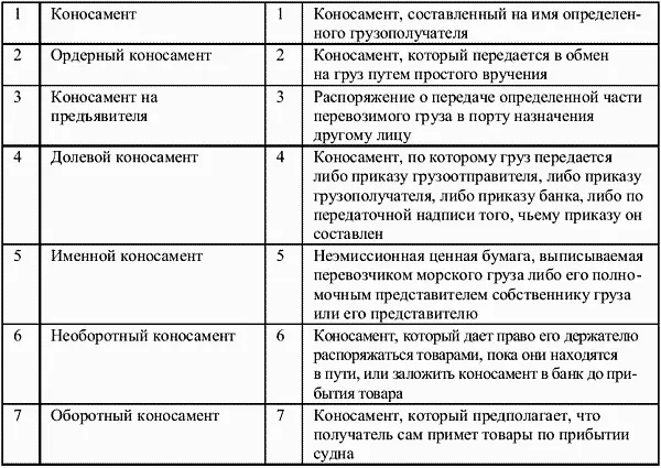 36 Инвестиционный пай Инвестиционный пай именная ценная бумага - фото 34