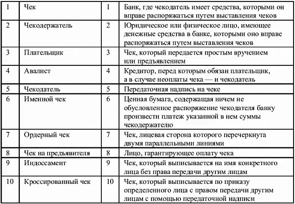 2 Найдите в правой колонке определение терминов указанных в левой колонке - фото 37