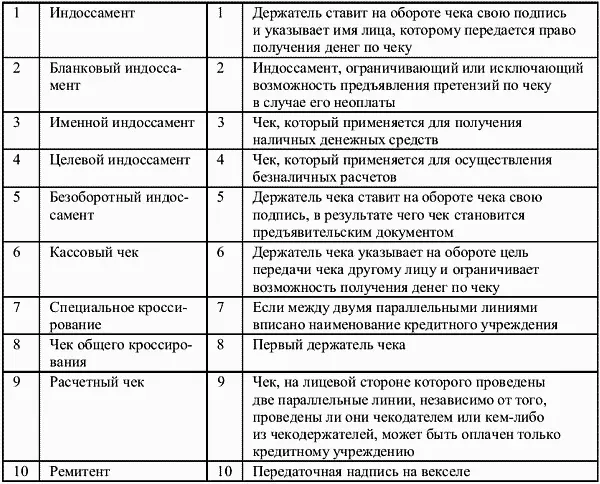 38 Варрант Варрантимеет два вида применения Вопервых варрант - фото 38