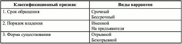 Варрант на акцию свидетельство дающее ее держателю право купить акции - фото 39