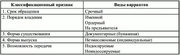 Варрант это неэмиссионная ценная бумага выпущенная складом в бумажной форме - фото 40