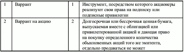 Глава 4 Фондовый портфель Портфель ценных бумаг это определенным образом - фото 41