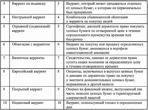 Глава 4 Фондовый портфель Портфель ценных бумаг это определенным образом - фото 42