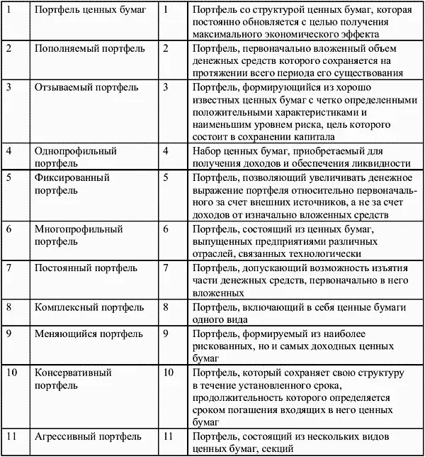 2 Найдите в правой колонке определение терминов указанных в левой колонке - фото 44