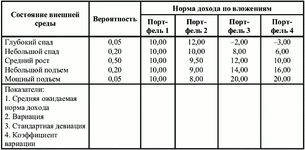 Задача 4Инвестор вместо покупки акций одного акционерного общества может - фото 46