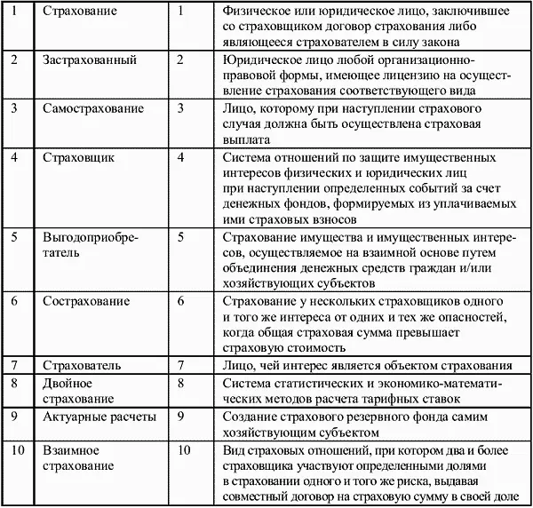 52 Договор страхования Договор страхования это соглашение между - фото 47