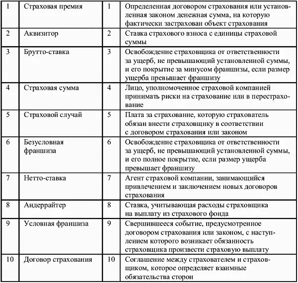 Глава 6 Фондовая биржа и механизм ее функционирования Фондовая - фото 48