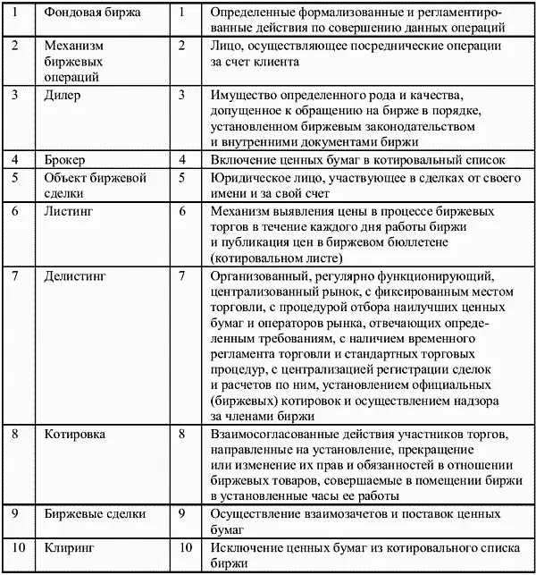 2 Найдите в правой колонке определение терминов указанных в левой колонке - фото 49