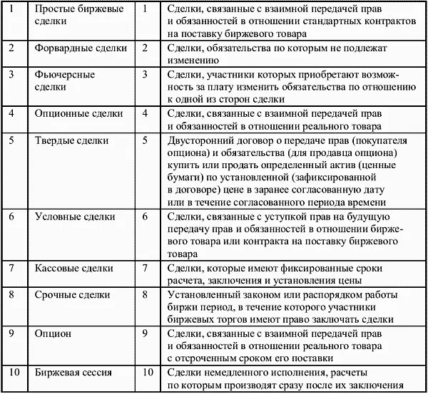 Глава 7 Производные ценные бумаги 71 Опцион Опцион это двусторонний - фото 50
