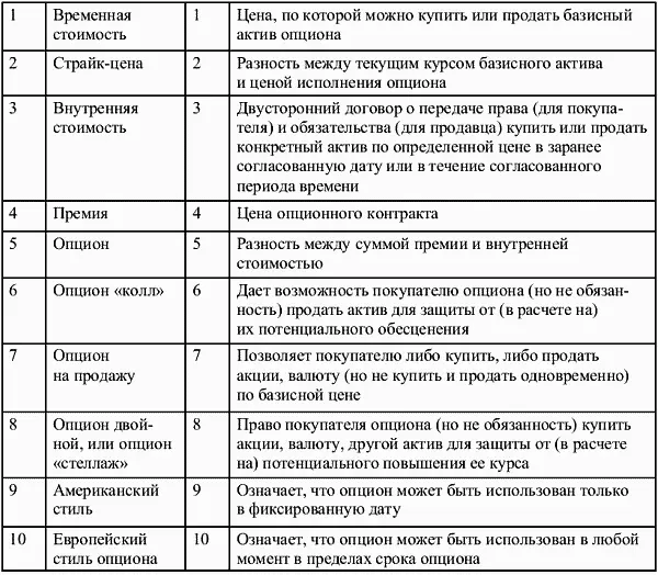Задачи Задача 1За американский опцион колл уплачена премия в размере 30 - фото 51